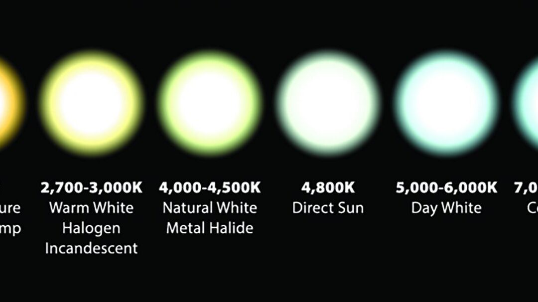 Understanding the Color of Light